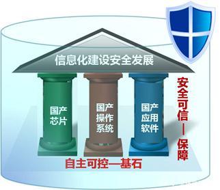 國(guó)產(chǎn)崛起 國(guó)務(wù)院政策力推安全產(chǎn)業(yè)，軟件、信創(chuàng)與信息安全龍頭迎新機(jī)遇
